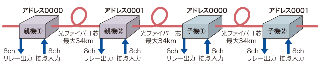 DM-008シリーズ使用例