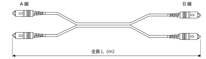 屋内ファイバー形式