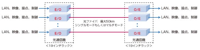 簡易ラック型19インチラック対応