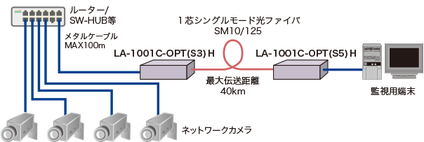 LA-1000接続例