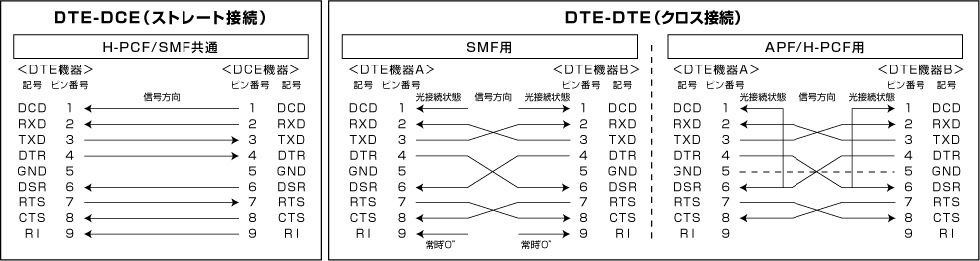 RS232-OPTピンアサイン