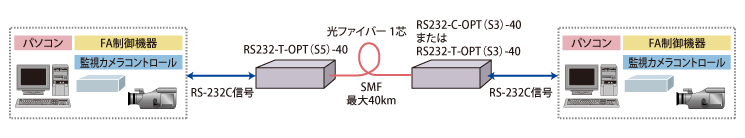 RS232-OPT接続例