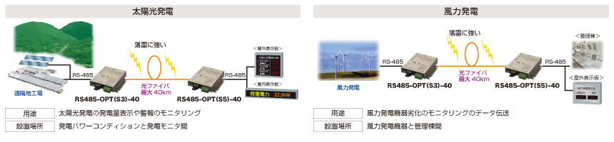 RS485-OPT使用例