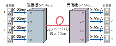 SP接続例