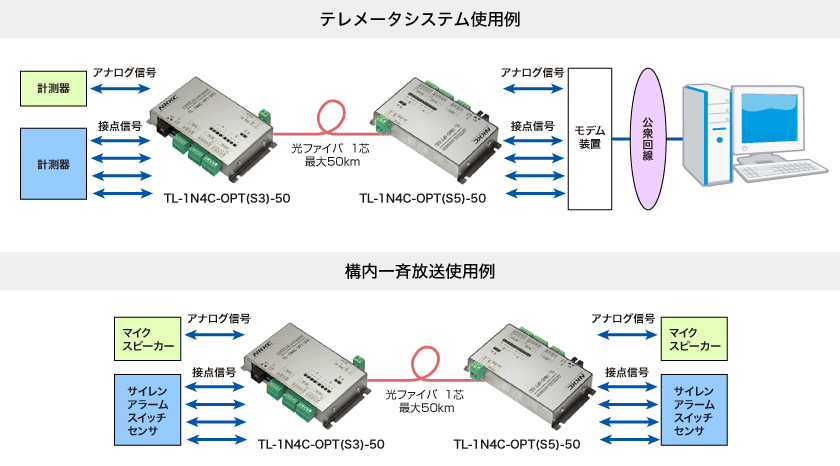 TL接続例