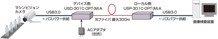 US-300接続例