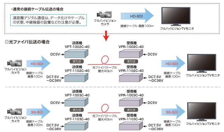 VP-1000接続例