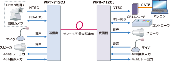 WP-700接続例